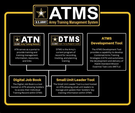 army training management system pdf